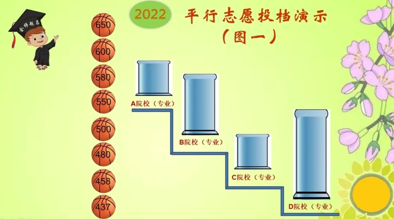 投档分是怎么得来的？如何计算？