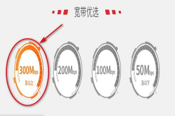 电信光纤最高多少兆