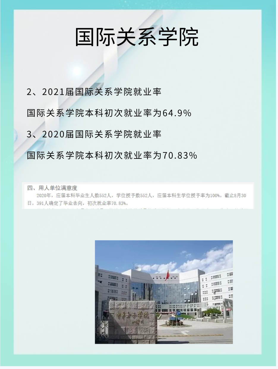 国际关系学院就业