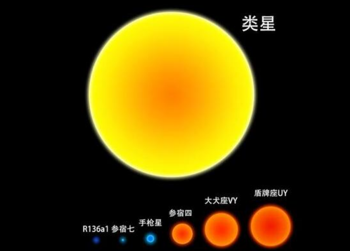 银河系10大行星