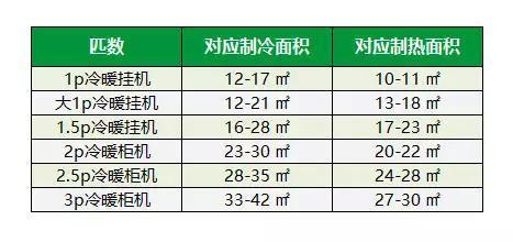 1.5匹空调多少瓦