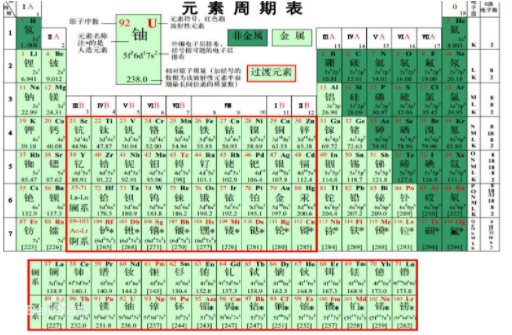 放射性元素有哪些？