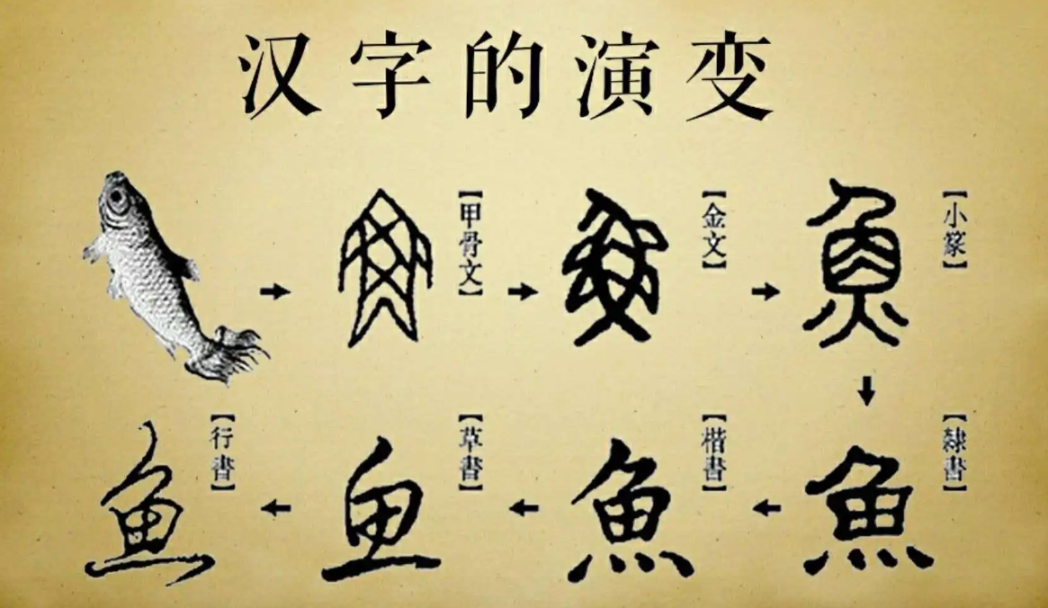 中国古代文字有哪些？