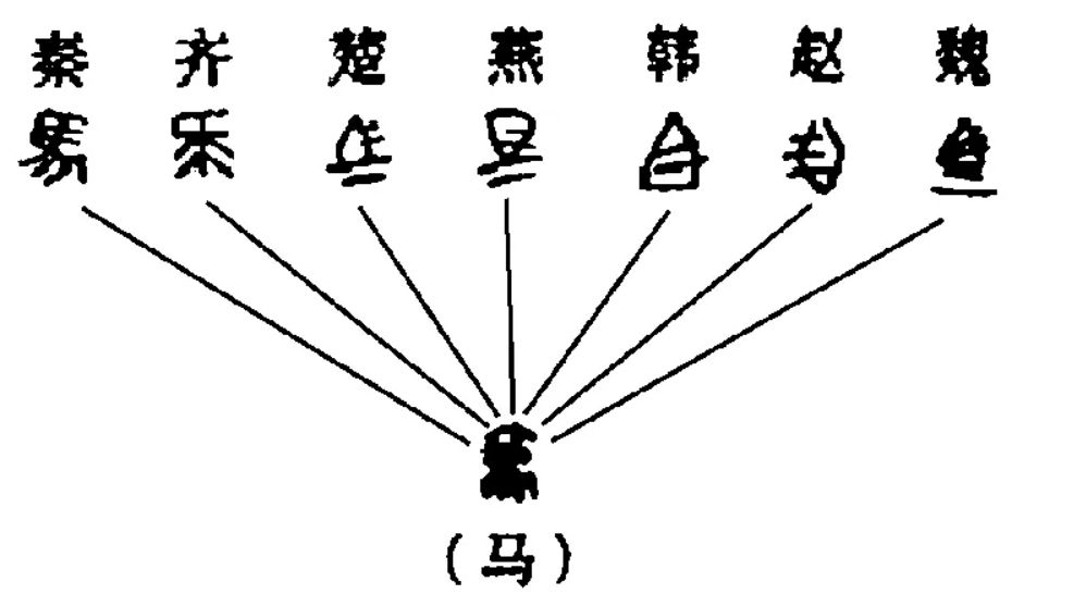 秦朝统一文字叫什么