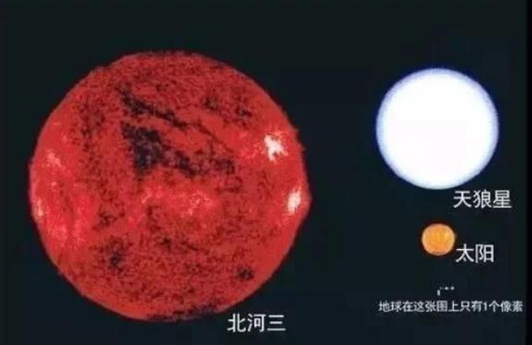 银河系10大行星