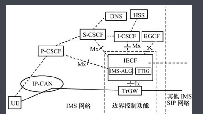 alg是什么意思？