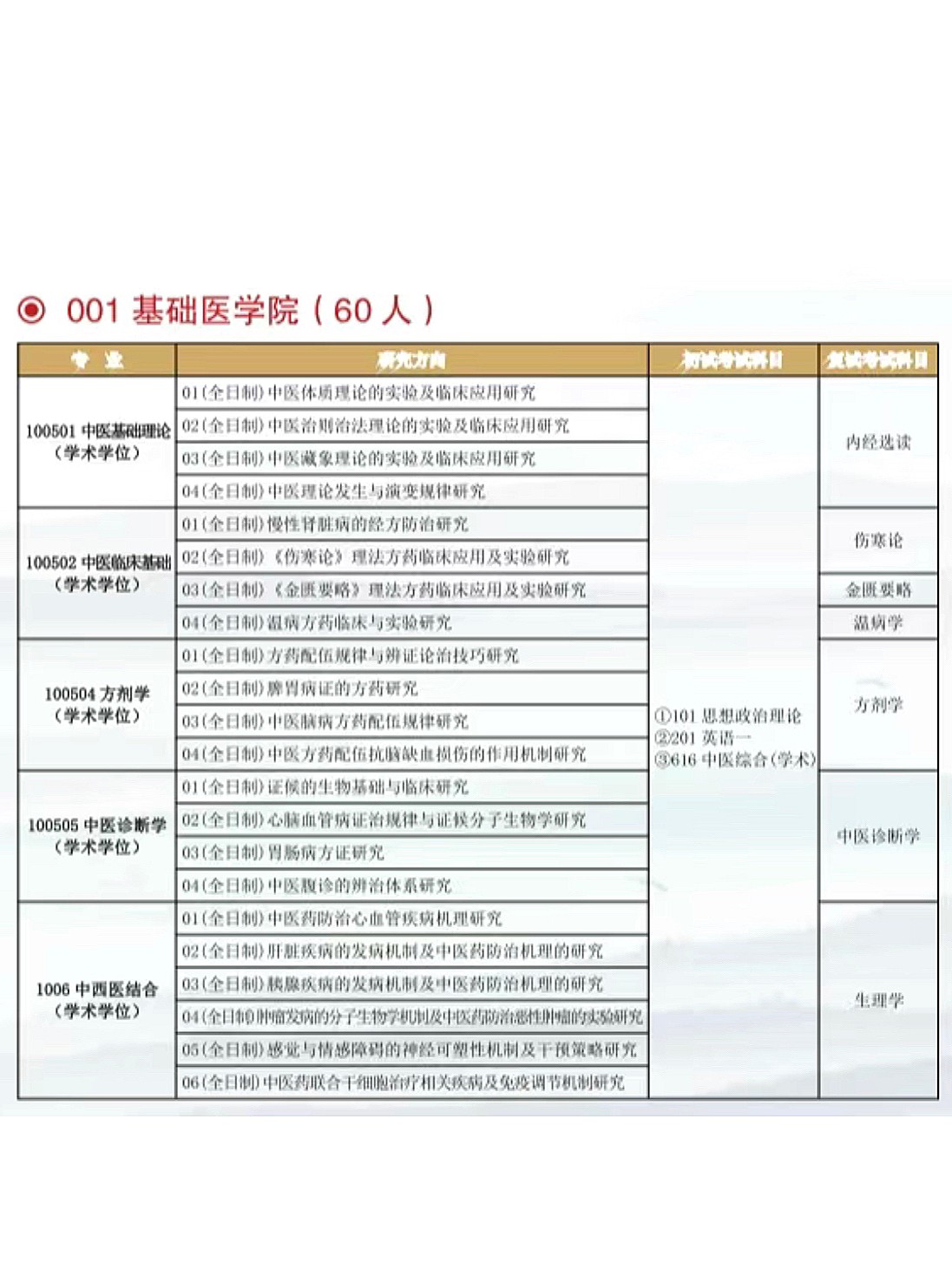 考陕西中医药大学的研究生怎么样