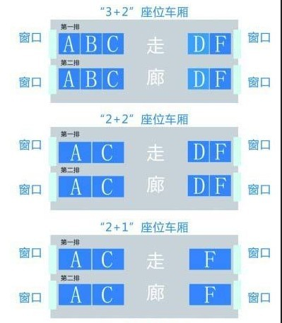 高铁动车座位怎么排？