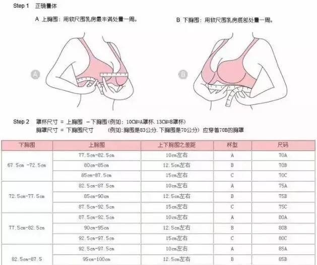 文胸尺码70A是多大？