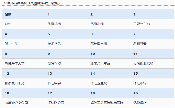 三亚33路公交车路线图