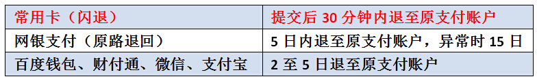 去哪儿网显示退款已办理什么时候到账