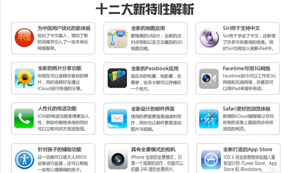 iphone ios6.0.1跟6.1.2有什么区别 6.0.1的系统有必要升到6.1.2吗??