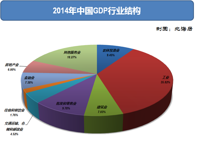 中国GDP的2014年数据