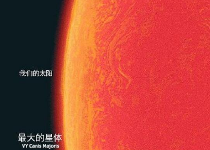 银河系10大行星