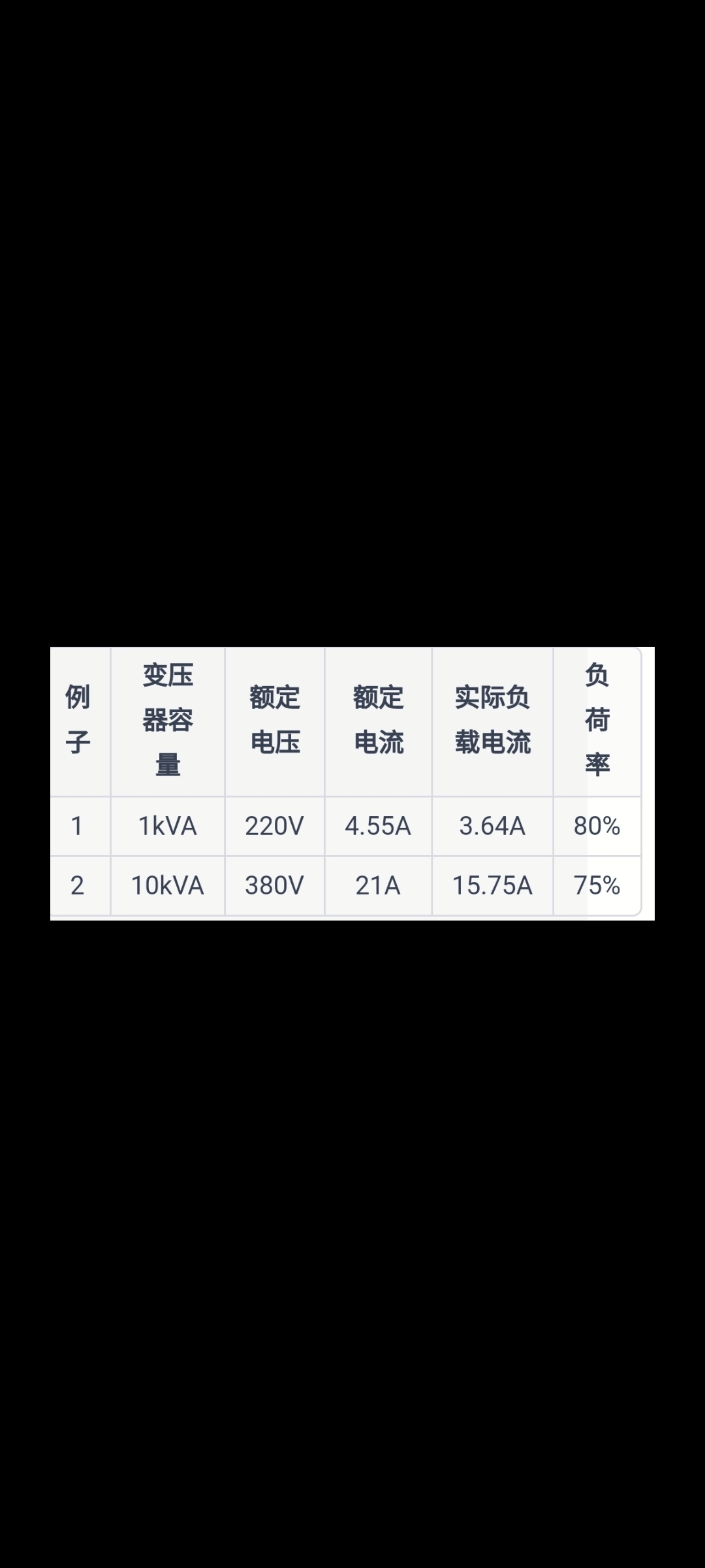 变压器的负荷率怎么计算？