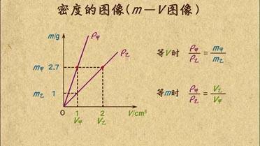 怎样计算密度