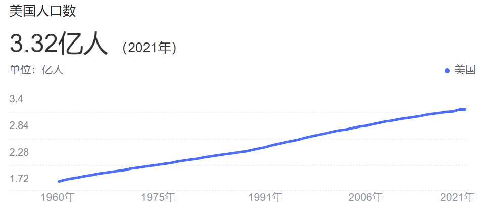 世界人口最多的国家是谁？