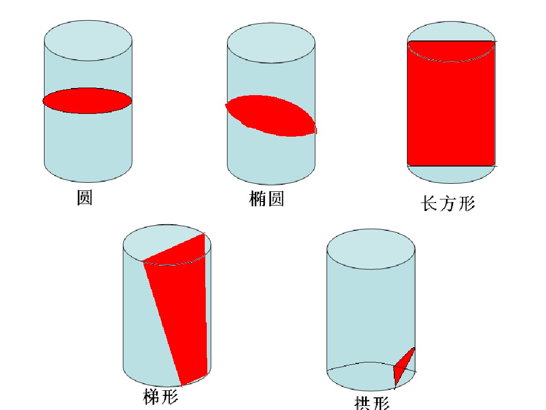 如何用平面去截一个圆柱体？