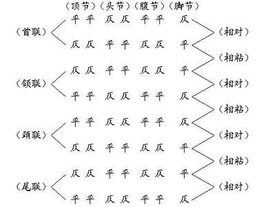 平仄声是什么意思？