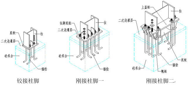 什么是受拉构件，什么是受压构件，如梁、板、柱、墙。