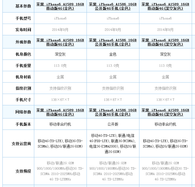 苹果6A1589是电信还是移动