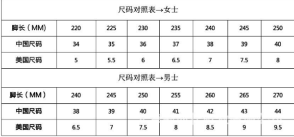 245的鞋号是多大的