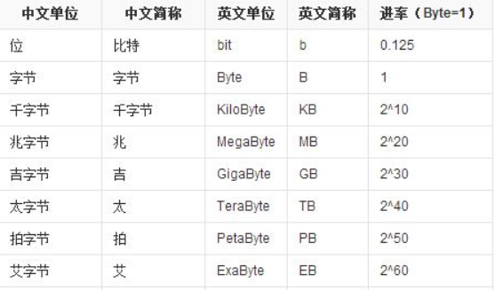 100M光纤下载速度