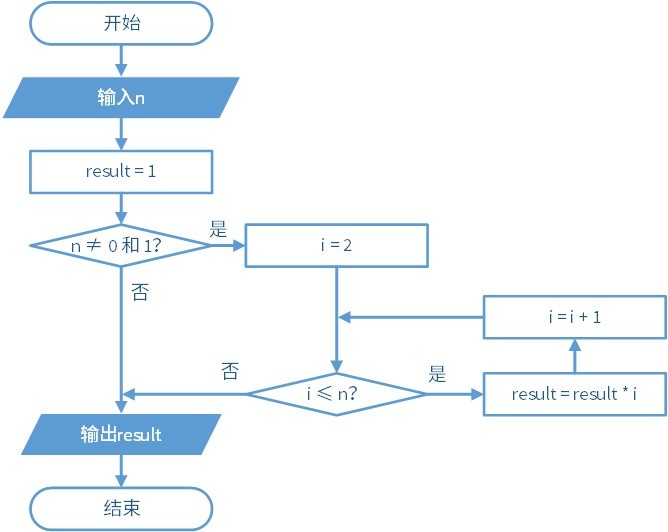 阶乘是什么意思