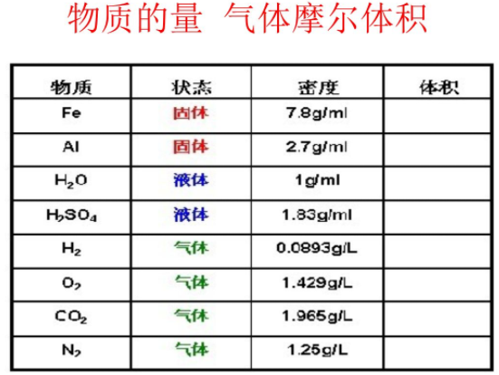 nM代表什么单位