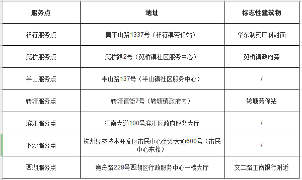杭州市市民卡在哪办理、办理时间、需要准备什么材料证件？