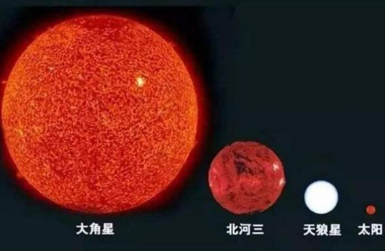 银河系10大行星