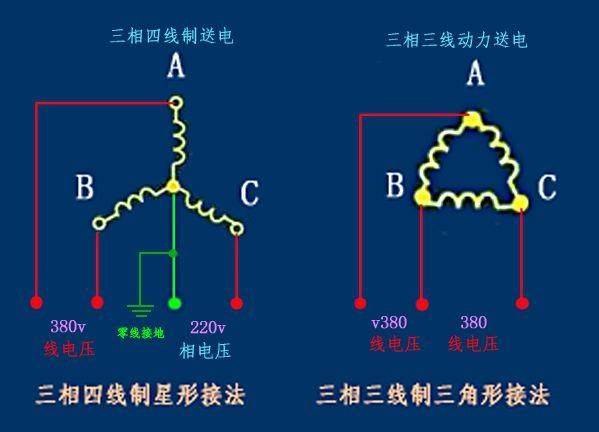 火线、零线的字母标识是什么？