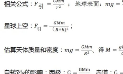 万有引力公式是什么？