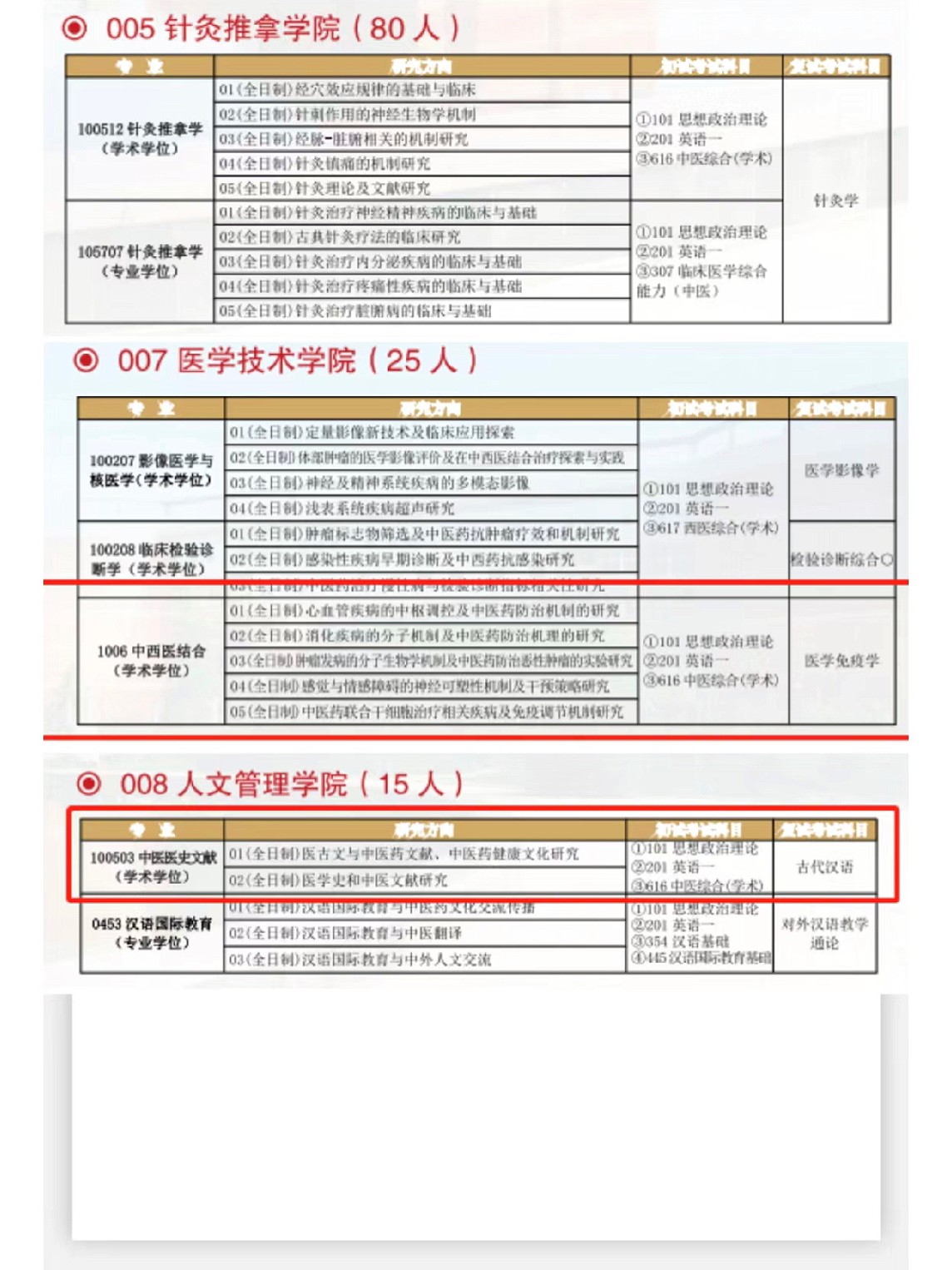 考陕西中医药大学的研究生怎么样