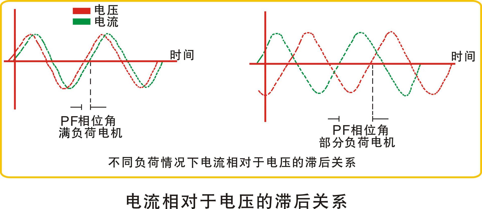 电压和电流之间的关系是什么？