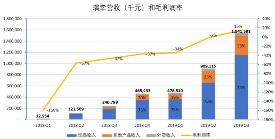 企业规模划分标准