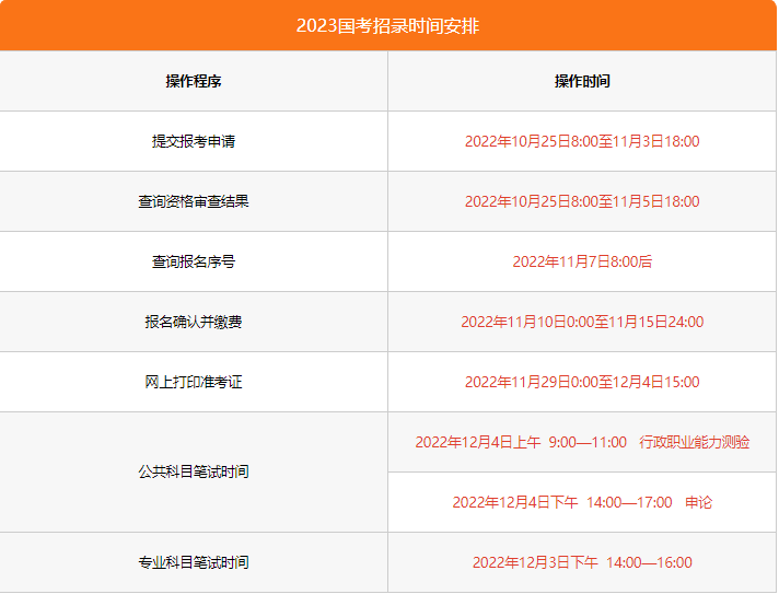 2022国考缴费时间截止