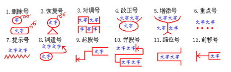 标点符号的作用是什么