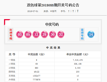 2018年的088期的双色球中奖号码2018088期双色球开奖结果号码是多少?