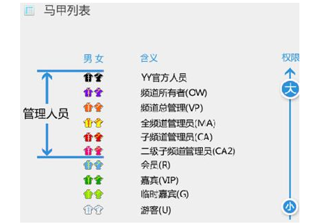 马甲是什么意思？