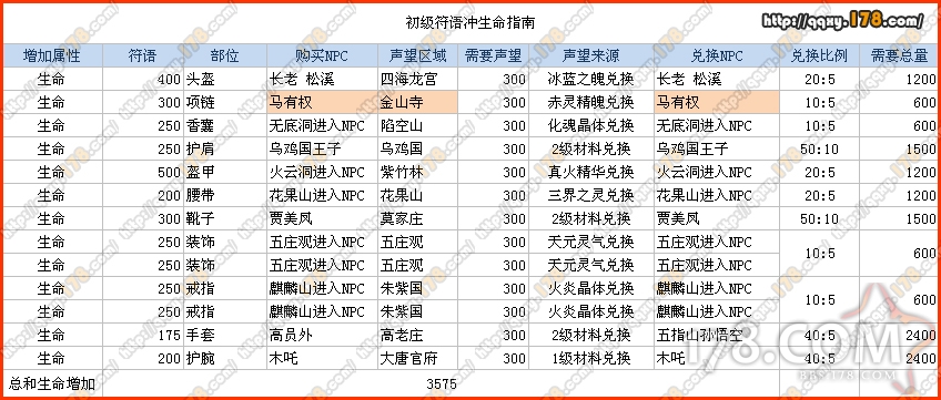 QQ西游符语 <急>