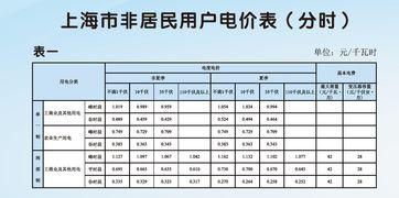 农村电费收费标准2021