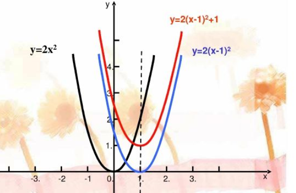 二次函数定义概念