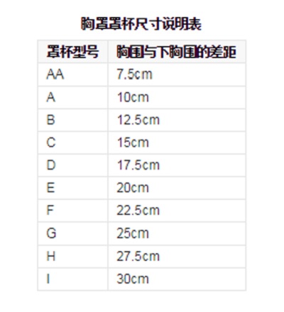 胸罩ABCD是怎么分的啊！