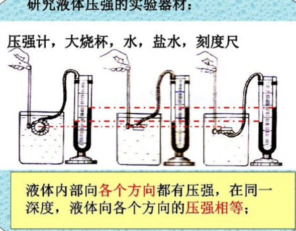 压强的单位都有哪些