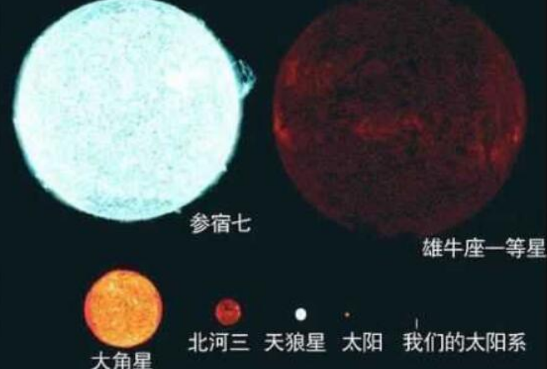 银河系10大行星