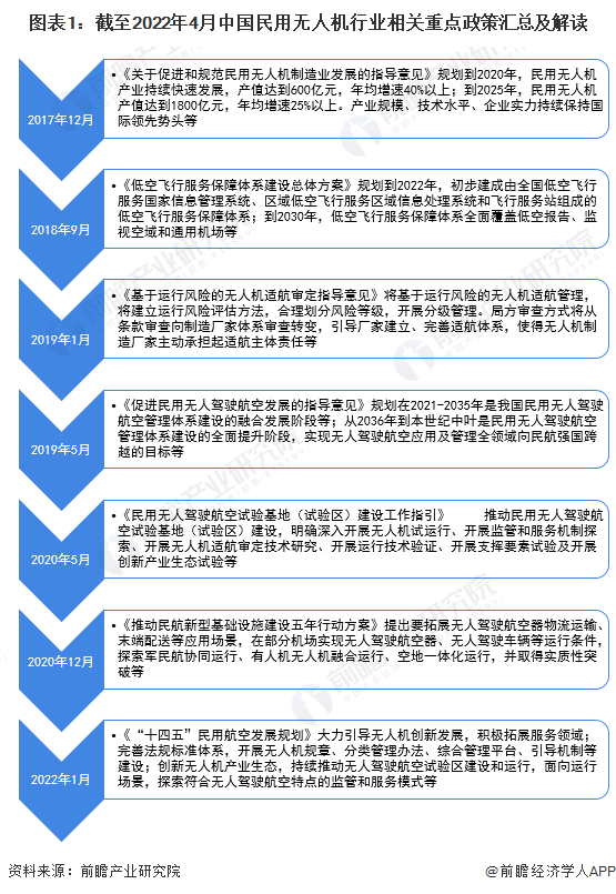 民用小型无人机的销售现状和前景怎么样