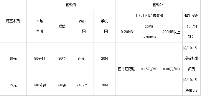 中国电信3G套餐