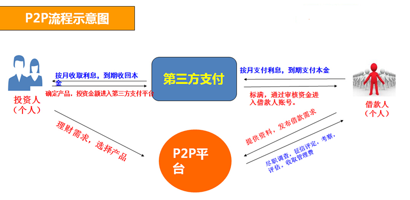 爱上理财安全吗