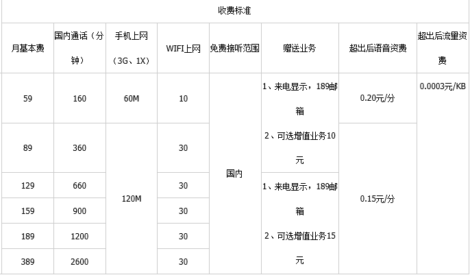 中国电信3G套餐